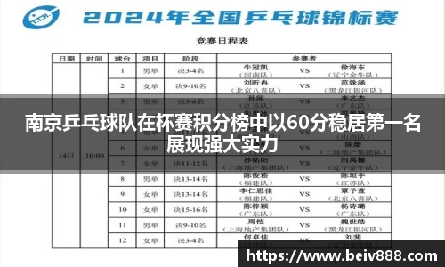 南京乒乓球队在杯赛积分榜中以60分稳居第一名展现强大实力