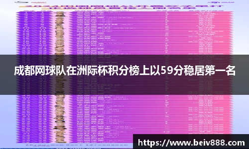 成都网球队在洲际杯积分榜上以59分稳居第一名