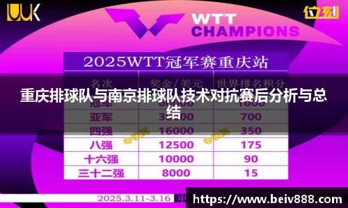重庆排球队与南京排球队技术对抗赛后分析与总结